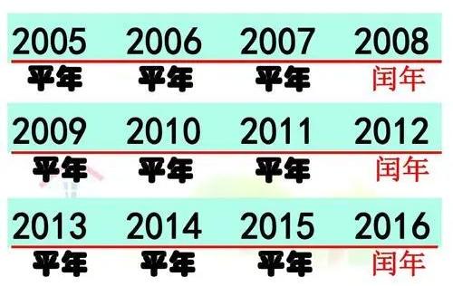 365澶╄窡366澶╃殑鐢辨潵,365澶╀笌366澶╃殑鐢辨潵