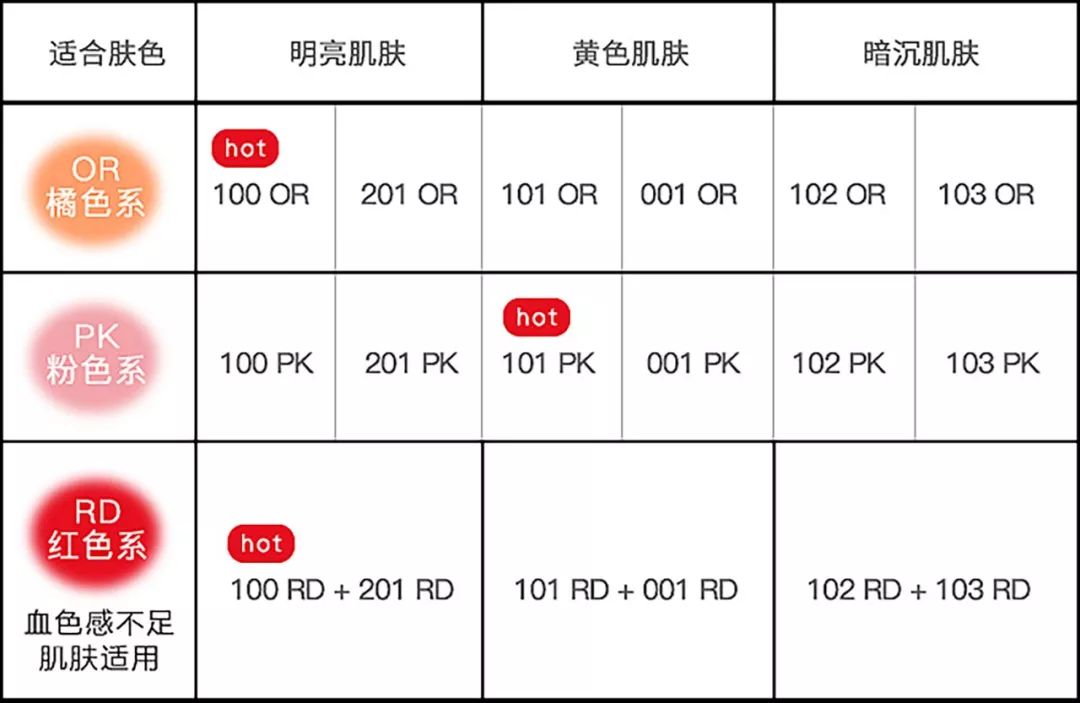 十块钱的假睫毛推荐,10块钱以内的整根假睫毛