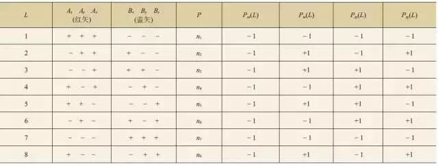 大白话解析量子纠缠,一张图读懂量子纠缠