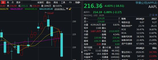 美股暴跌引发全球金融市场动荡,美股大跌特朗普发推安抚市场