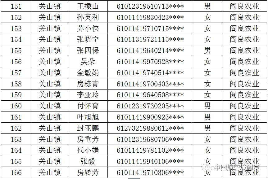西安阎良区租赁补贴公示,阎良区租赁型保障房