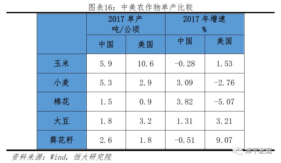 中美经济情况对比,中美综合经济实力对比