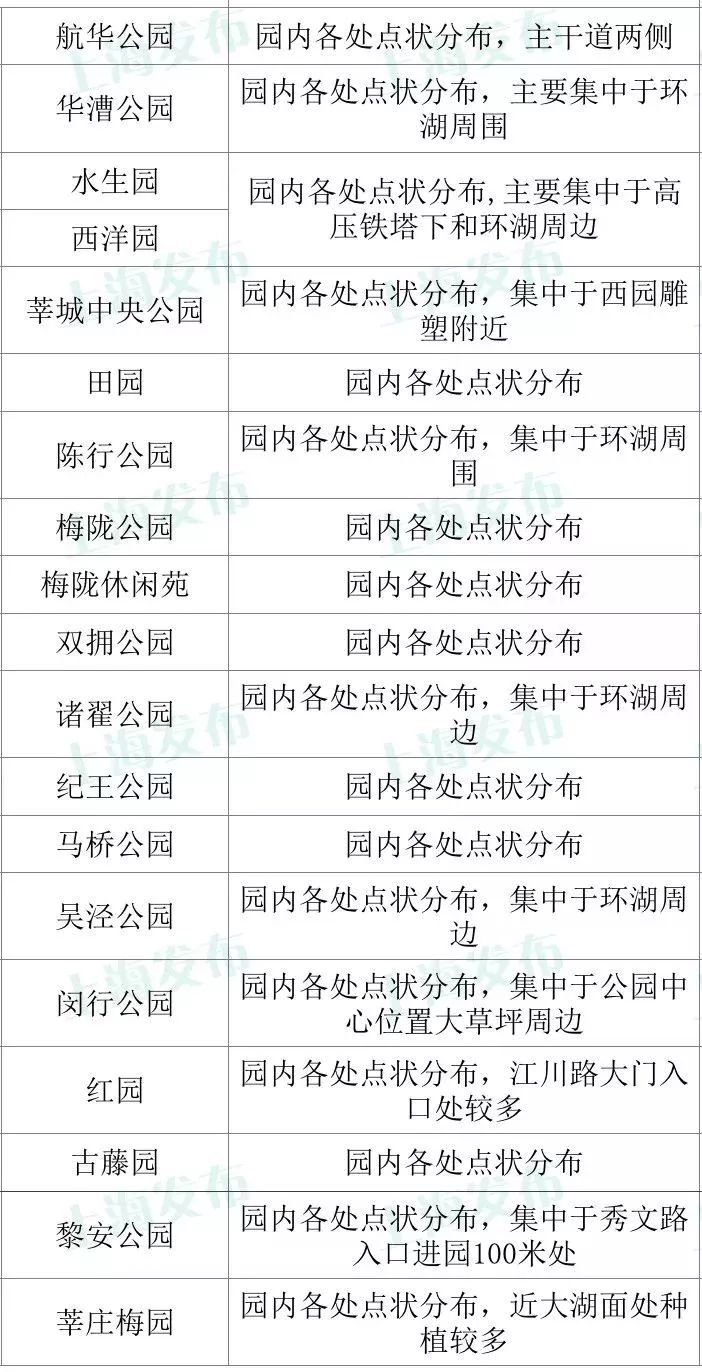 「乐活」寻找秋天的香气,这份赏桂地图请收好~