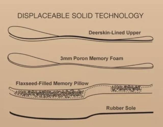 穿过最舒服的鞋是什么牌子,穿过最舒服鞋