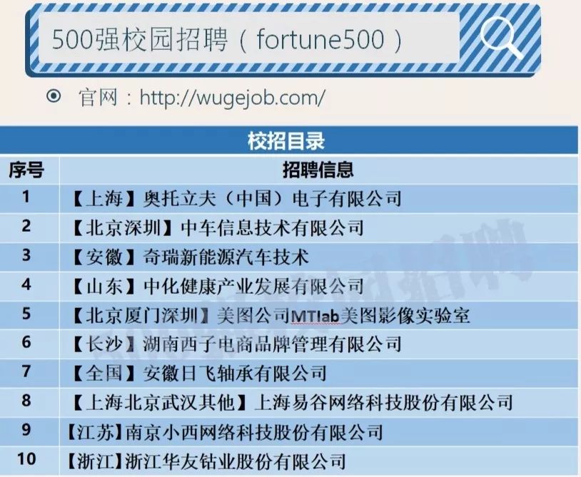 「校招精选」美图实验室、奥托立夫、盘龙云海、小西网络、易谷网络、西子电商等名企精选（10-14）