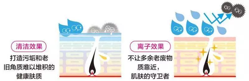红肿,流脓的万年毒痘一喷全消失?岛国新晋痘肌终结者!彻底祛痘不反复!