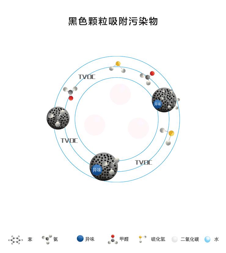 没有异味甲醛超标的原因是什么,甲醛超标两倍除醛有用吗