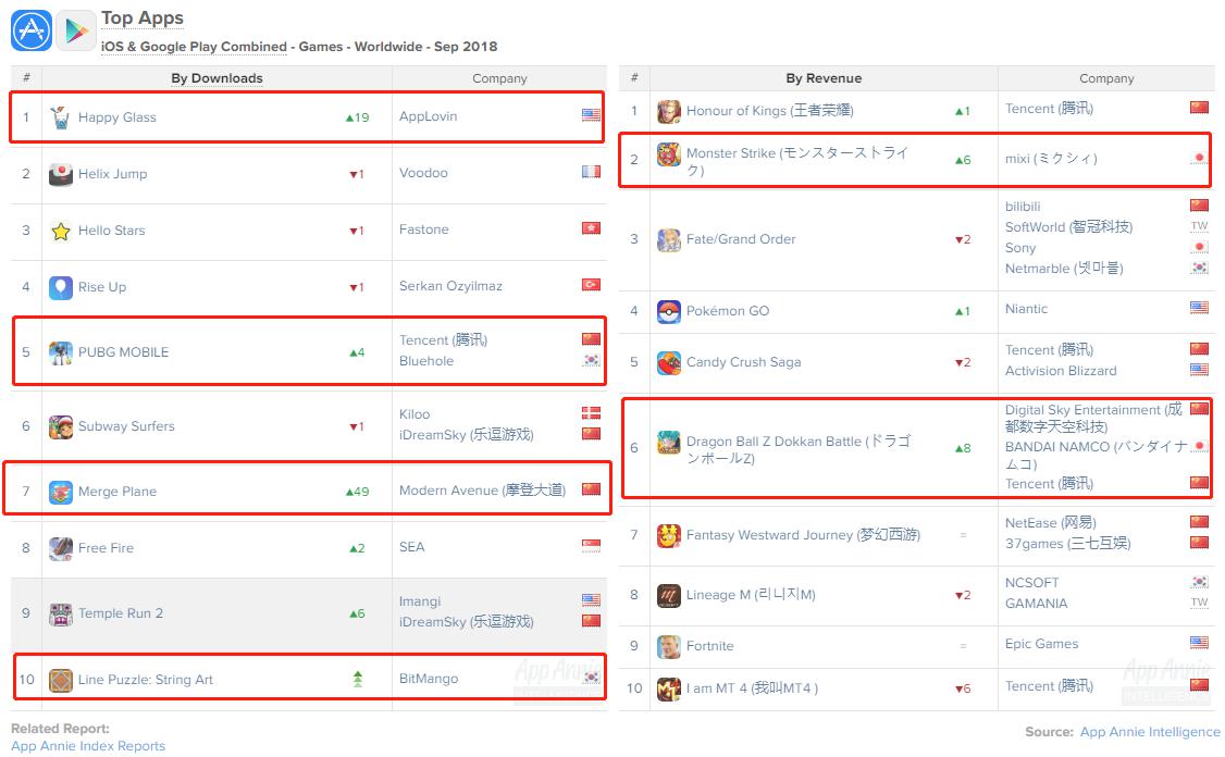 appannie2018年6月手游排名,appannie2021年6月出海游戏排行