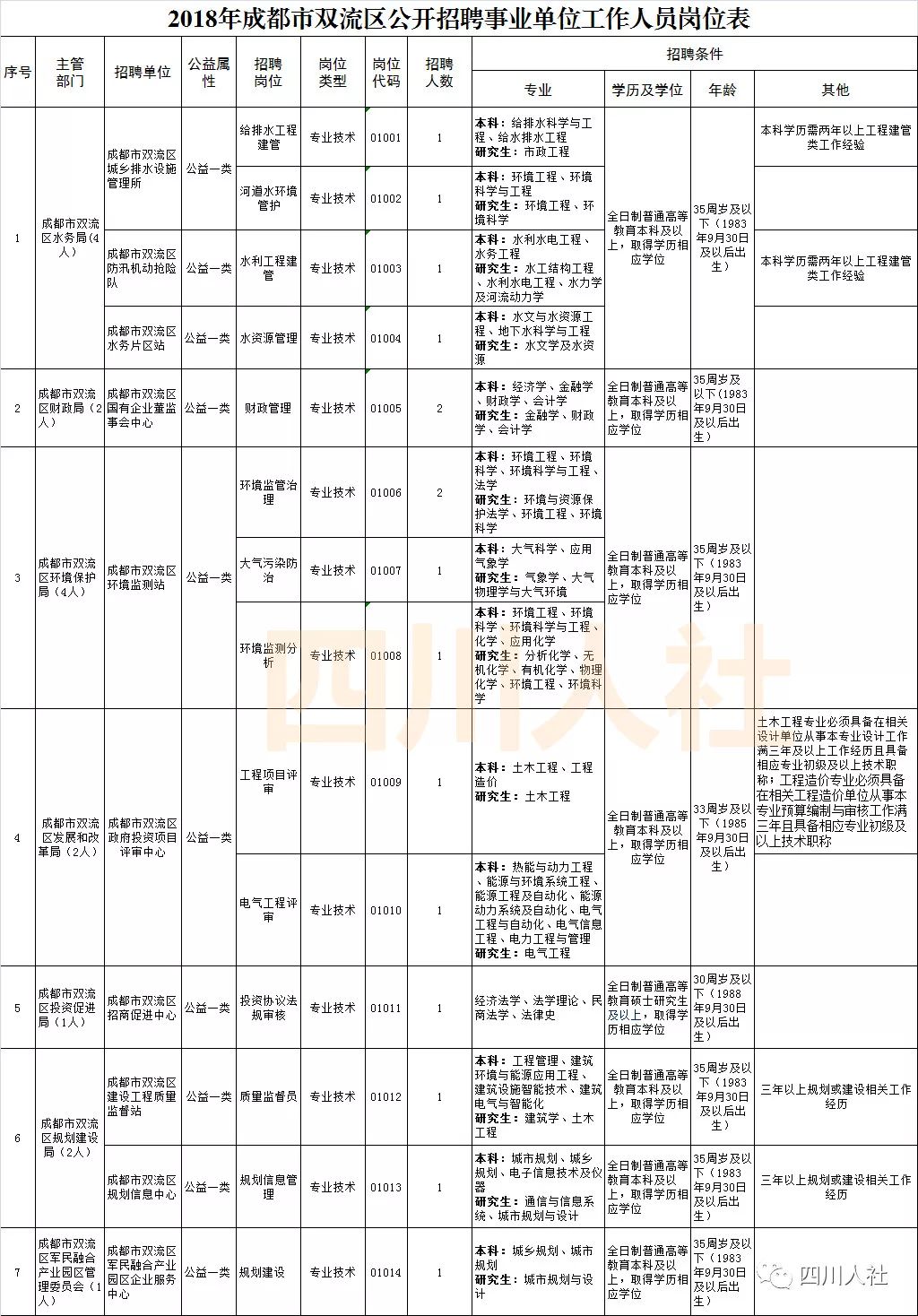 四川最新人事考试信息汇总,四川人事考试专业目录