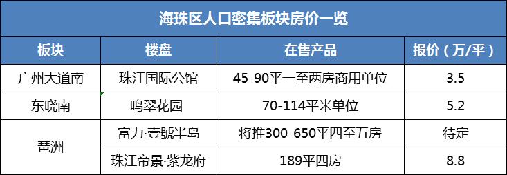 广州楼盘热力图,靠滴滴买别墅