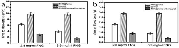 使用凝血酶,凝血酶可以治胃出血吗