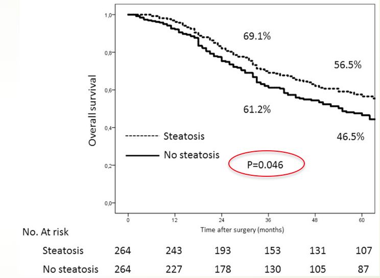 肿瘤化疗药物性肝损伤诊治指南,化疗对弥漫性肝损伤有影响吗
