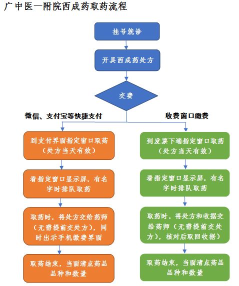 网上买药没有otc标志是真的吗,为什么诊所买的药没有otc标志