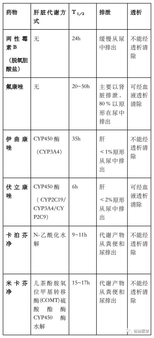 扒一扒临床常见的真菌……