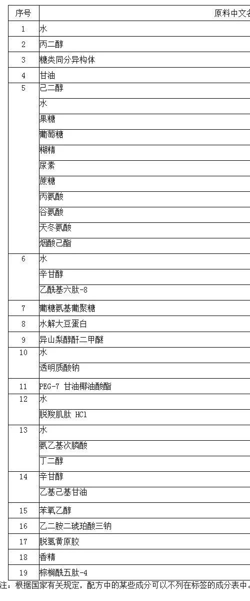 传说中的小安瓶,安瓶到底是什么