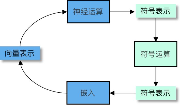 绁炵粡绗﹀彿绯荤粺,绁炵粡绗﹀彿绯荤粺瑙ｆ瀽