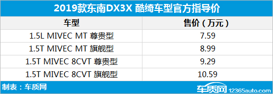 东南dx3x酷奇手动,东南dx3x酷绮钛金灰