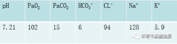 如何做好血气分析结果判读?教程来了……