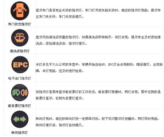 图解汽车故障灯含义大全,超全汽车故障灯大全建议收藏