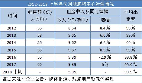 商业地产重构方案,商业地产转型升级