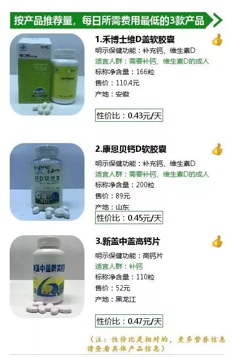 汤臣倍健中老年补钙产品哪种好,中消协保健品最新消息