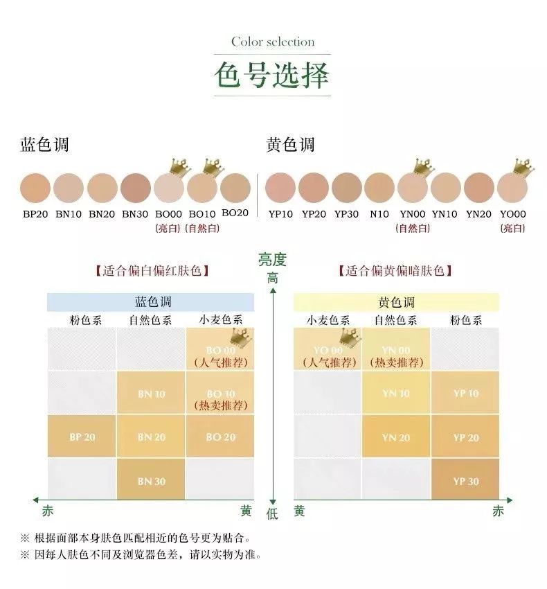 兰蔻粉底液持久不脱妆适合干皮吗,干皮敏感肌红血丝用什么粉底液好