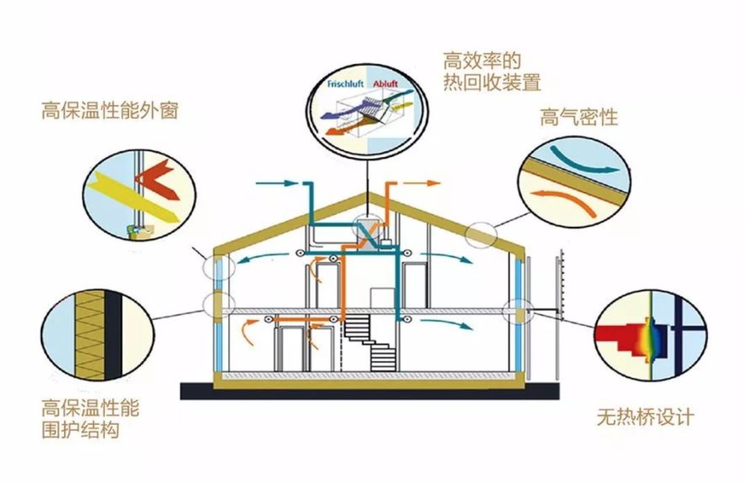 周四产品说丨脑洞大开！“科技住宅”是如何炼成的？