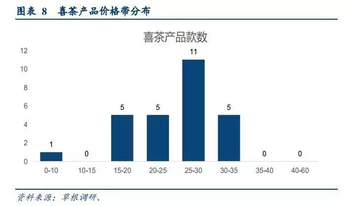 漫话轻奢清新风之网红奶茶趣谈