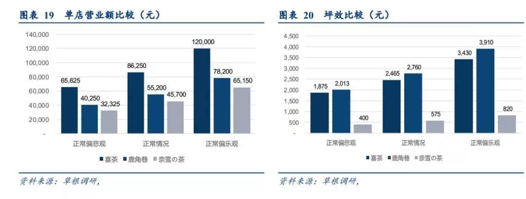 漫话轻奢清新风之网红奶茶趣谈