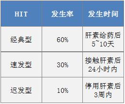 肝素诱导的血小板降低专家共识,血小板低于多少不能用肝素抗凝