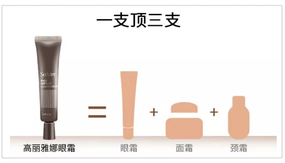 韩国牌子眼霜抗老去皱保湿,韩国平价眼霜精华全脸用的