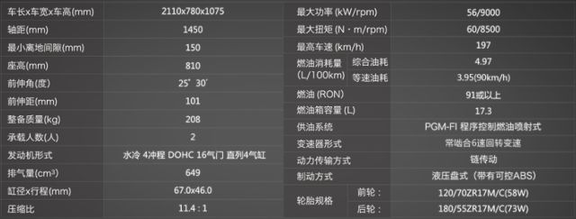 hondadreamwing推出最新款车型,hondadreamwing最新发布