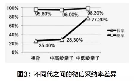 青少年与父母代沟问卷调查 (关于代沟问卷调查)