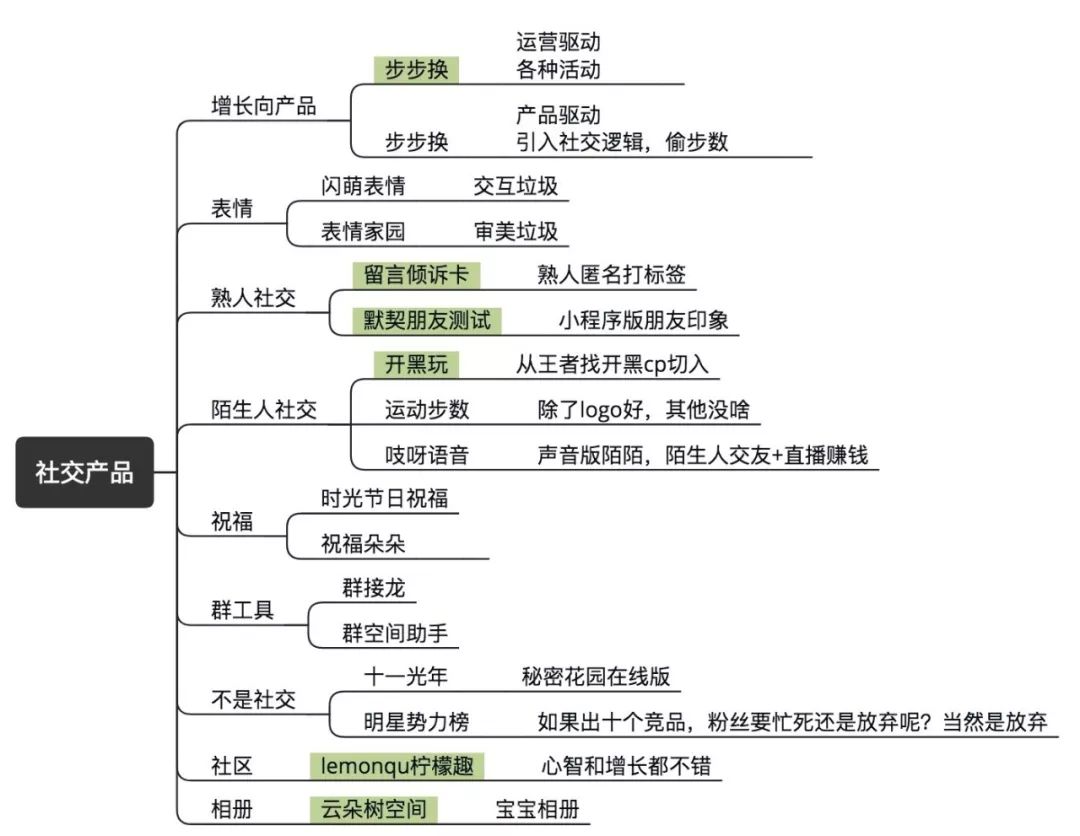 社交小程序功能俱全,社交小程序运营