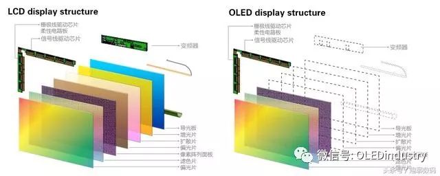 amoled和oled哪个爱烧屏,amoled屏幕会出现烧屏现象吗