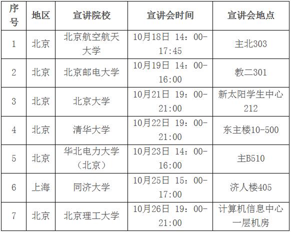 国家电网26家单位校园招聘行程,国家电网2020校园招聘最多的学校