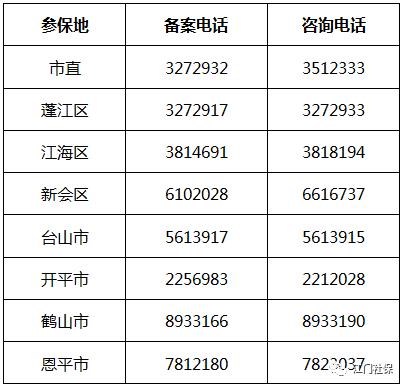 广东江门医保门诊怎么报销,江门就医外省医保怎样办报销