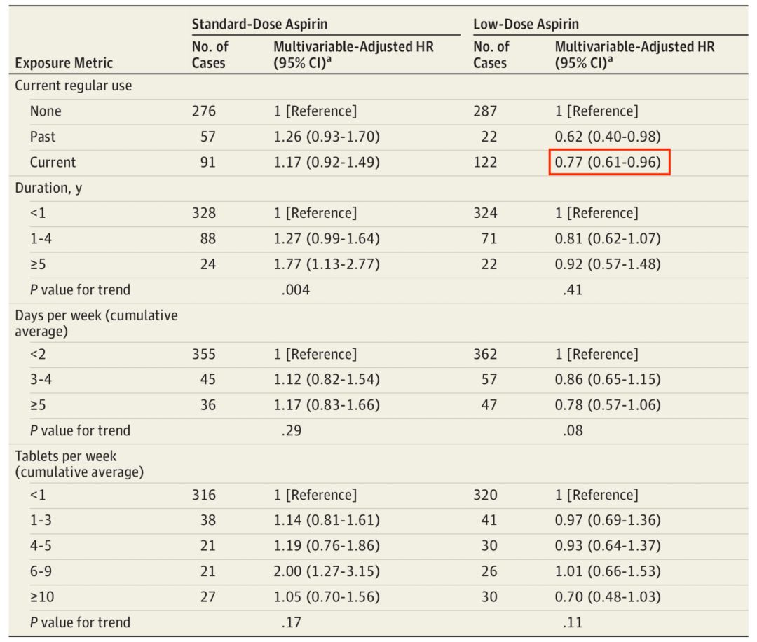 阿司匹林百年神药的不朽传奇,抗癌最好的药阿司匹林