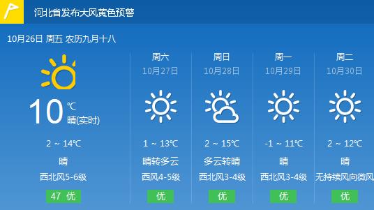 秦皇岛民用直升机坠毁事件,河北秦皇岛一小型直升机坠毁起火