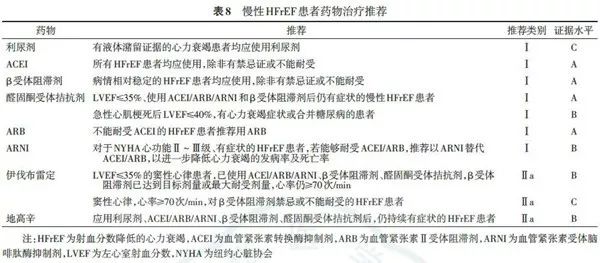 hfref治疗原则,慢性肾炎指南解读