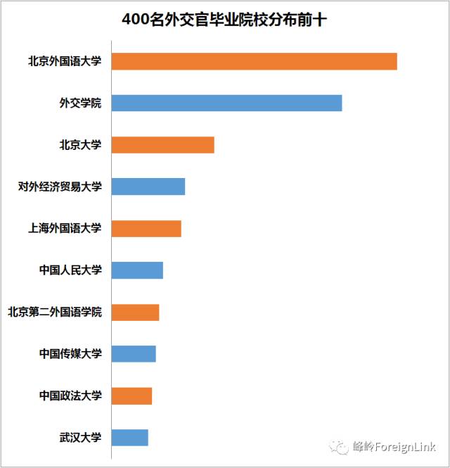 国考能考外交官吗,国考考外交部条件