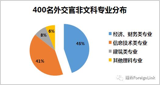 国考能考外交官吗,国考考外交部条件