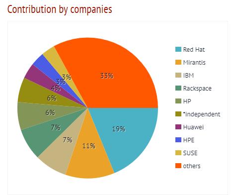 红帽用途,红帽公司简介