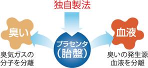 胎盘素护肤品能不能用,胎盘素护肤品效果好吗