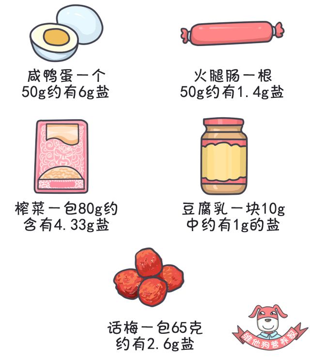 减盐减油减糖烹饪技巧,减盐减油减糖科普知识