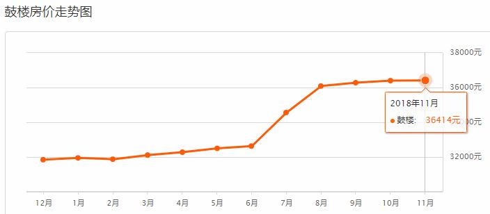11月南京新楼盘房源房价,南京房价走势2019年11月