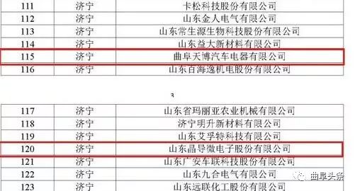 喜报曲阜,曲阜十大产业企业