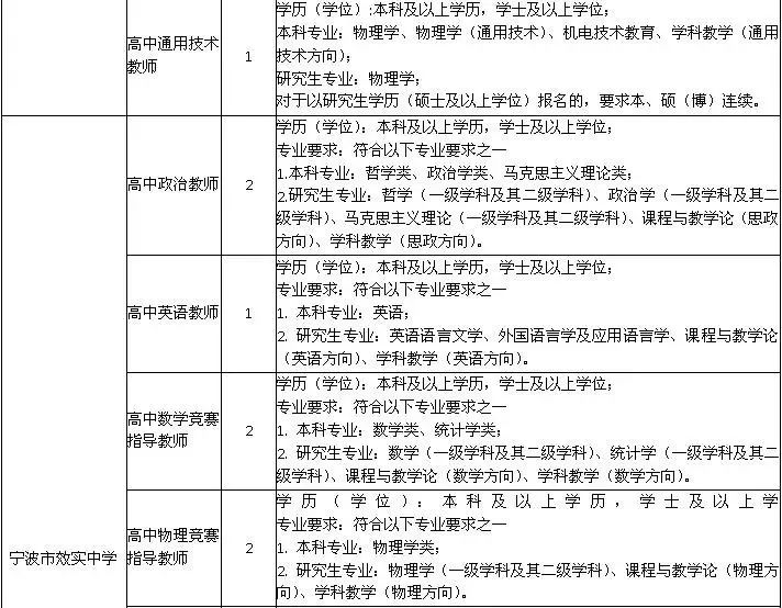 紧急事业编招聘宁波,宁波飞机场事业编招聘