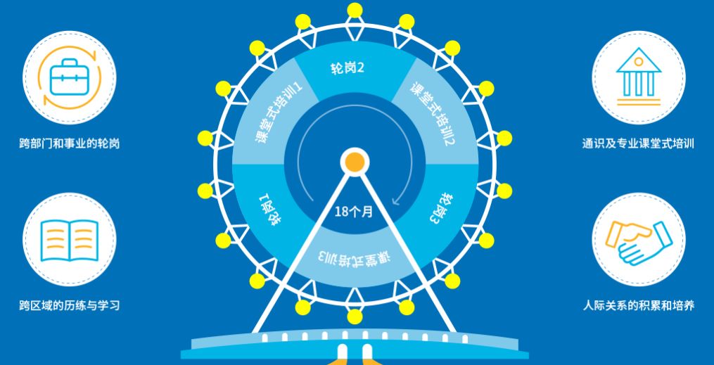 「校招精选」一冶集团、康师傅、前程无忧、东莞报业、乐山商业银行、秦皇岛银行、国家无线电监测中心、中化石油等名企精选（11-03）
