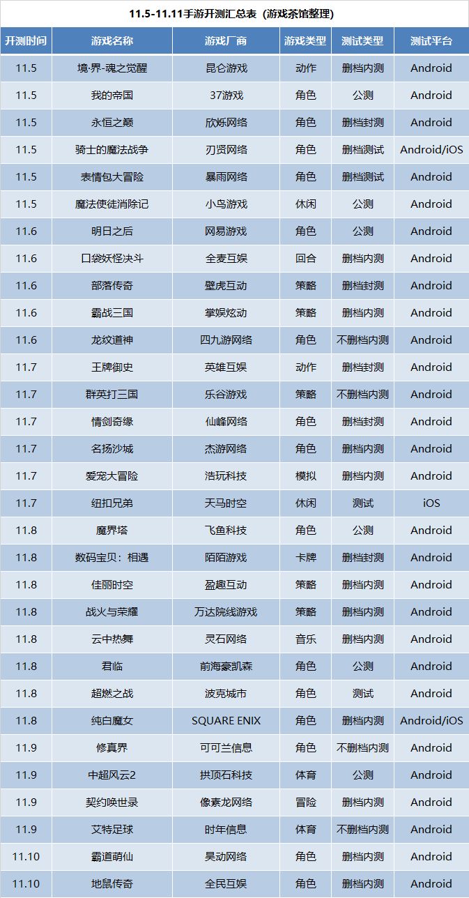 11月新手游戏首测,11月最新游戏端游